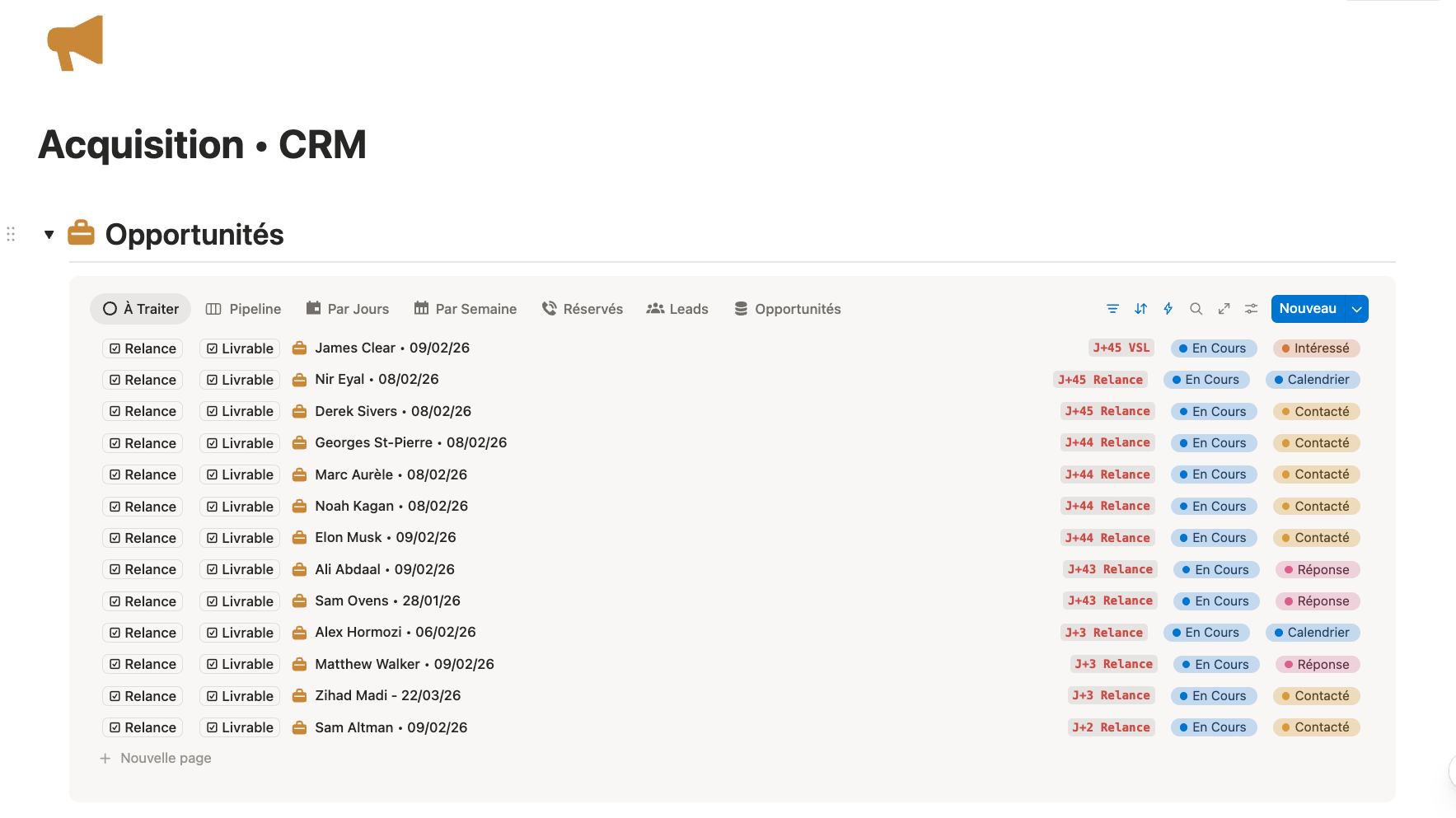Vue Pipeline des opportunités
